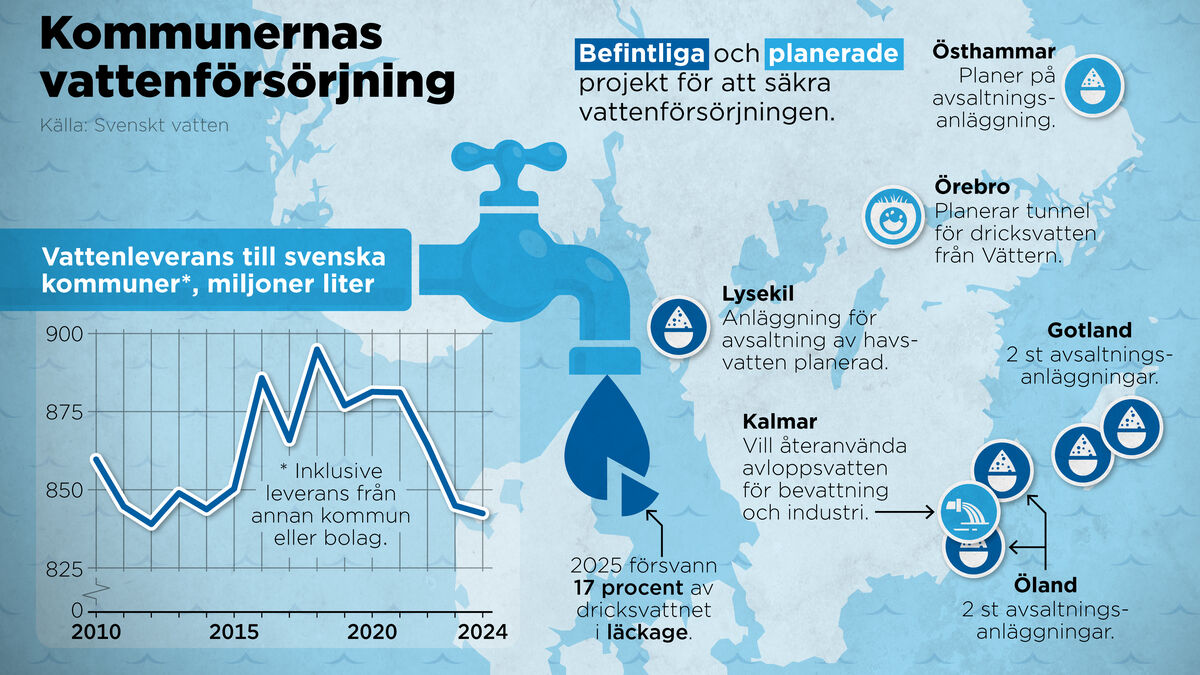 Sewer or the sea - how to secure drinking water