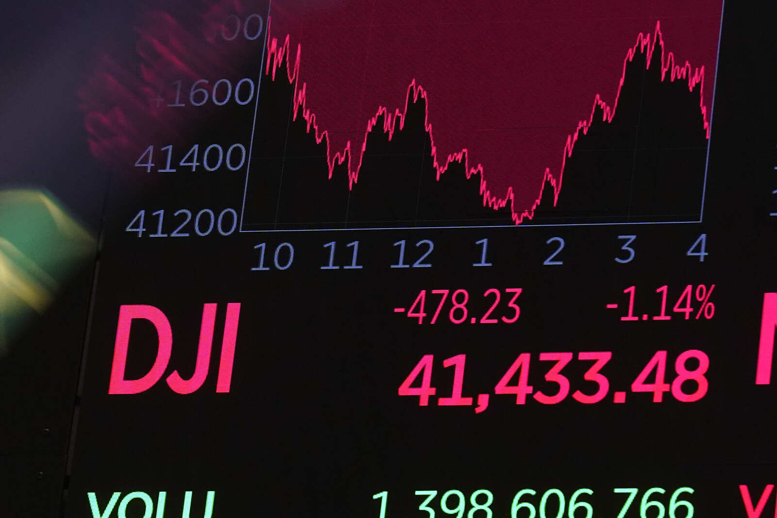 Record outflow from US funds – opting for Swedish