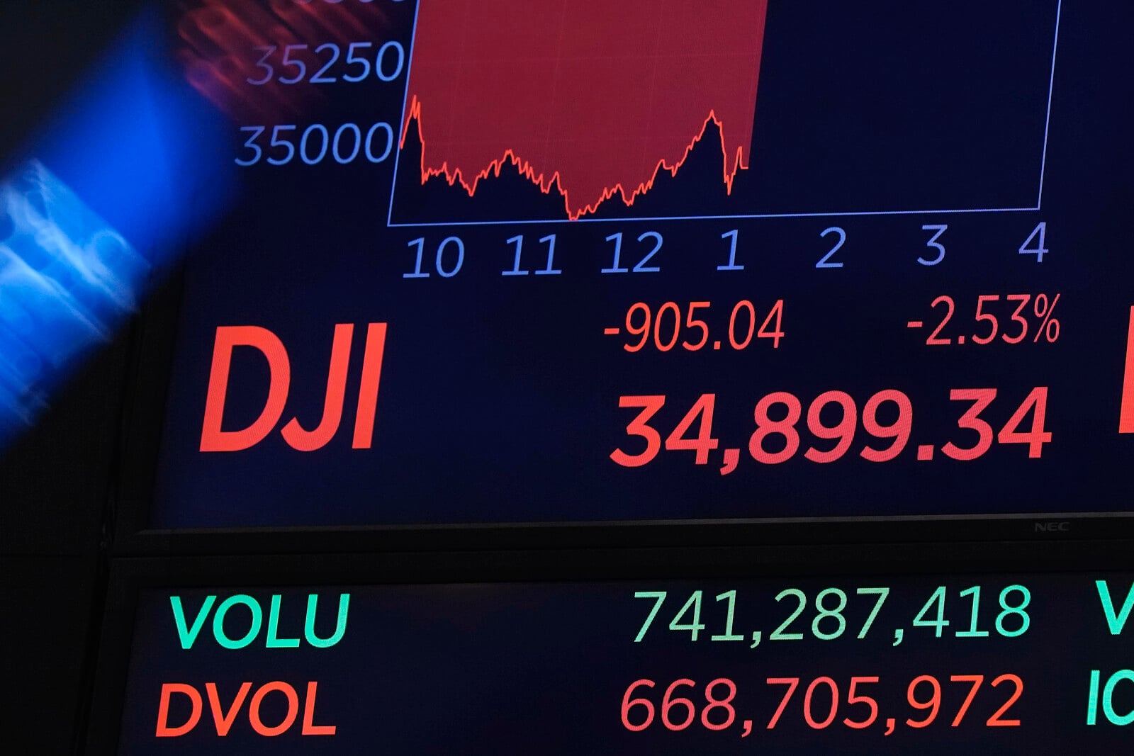 US Stock Market Dips After Federal Reserve Interest Rate Decision
