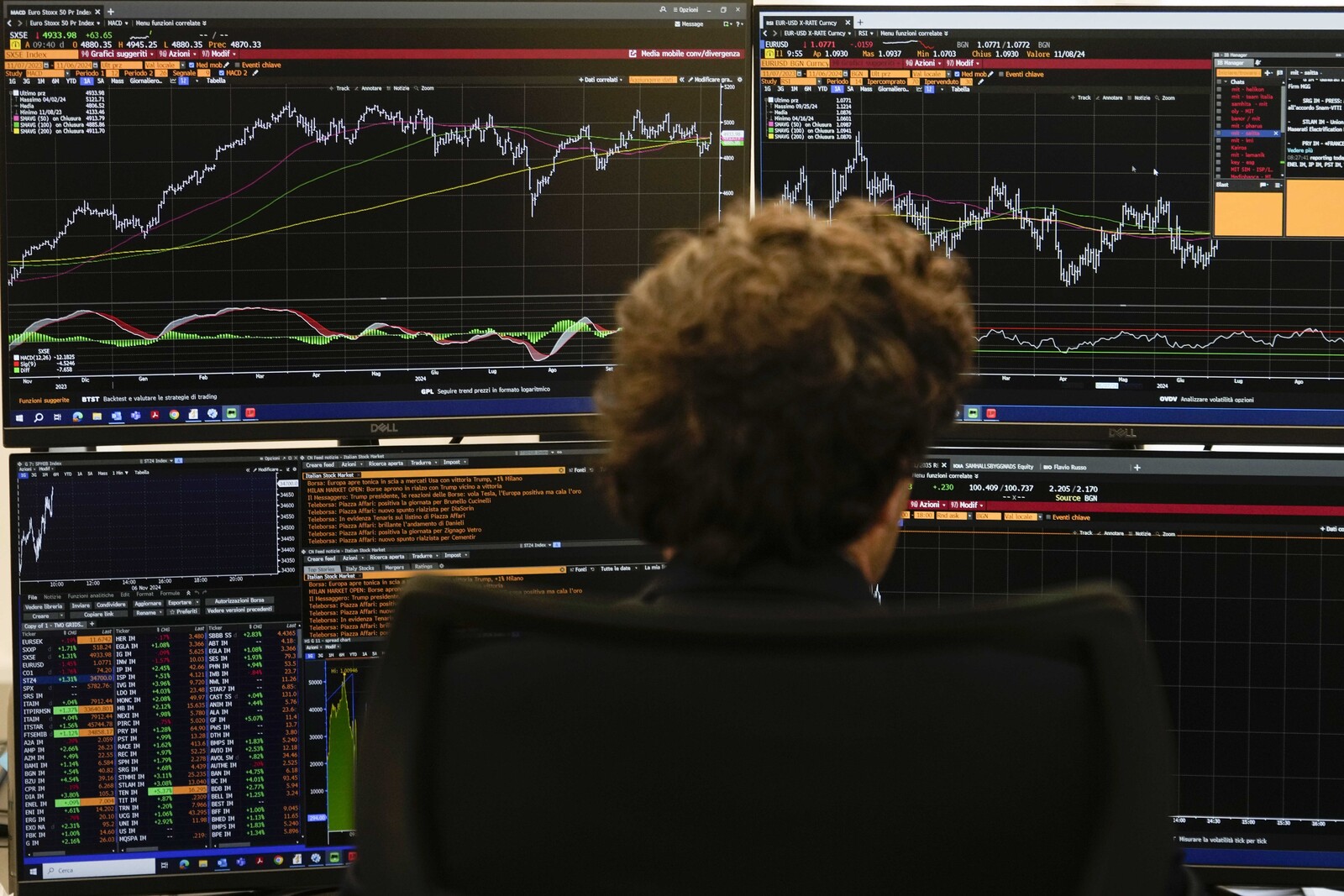 Red start to the new year – Wall Street fell
