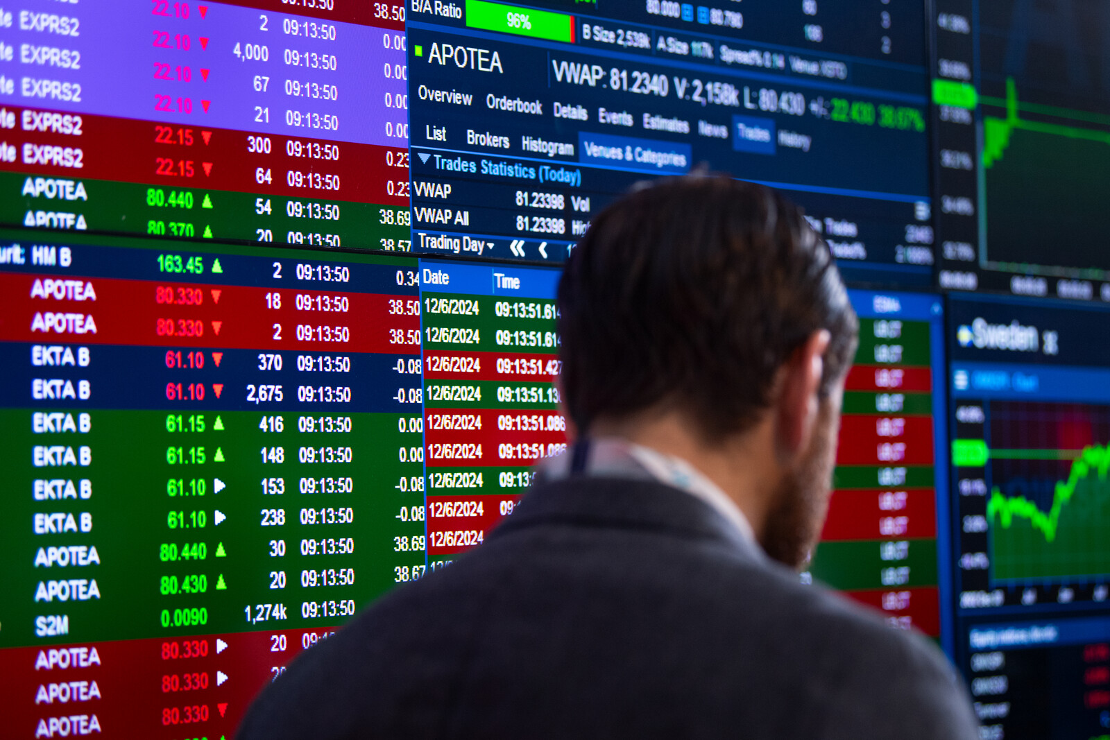 Saab goes against the trend on a weak stock market