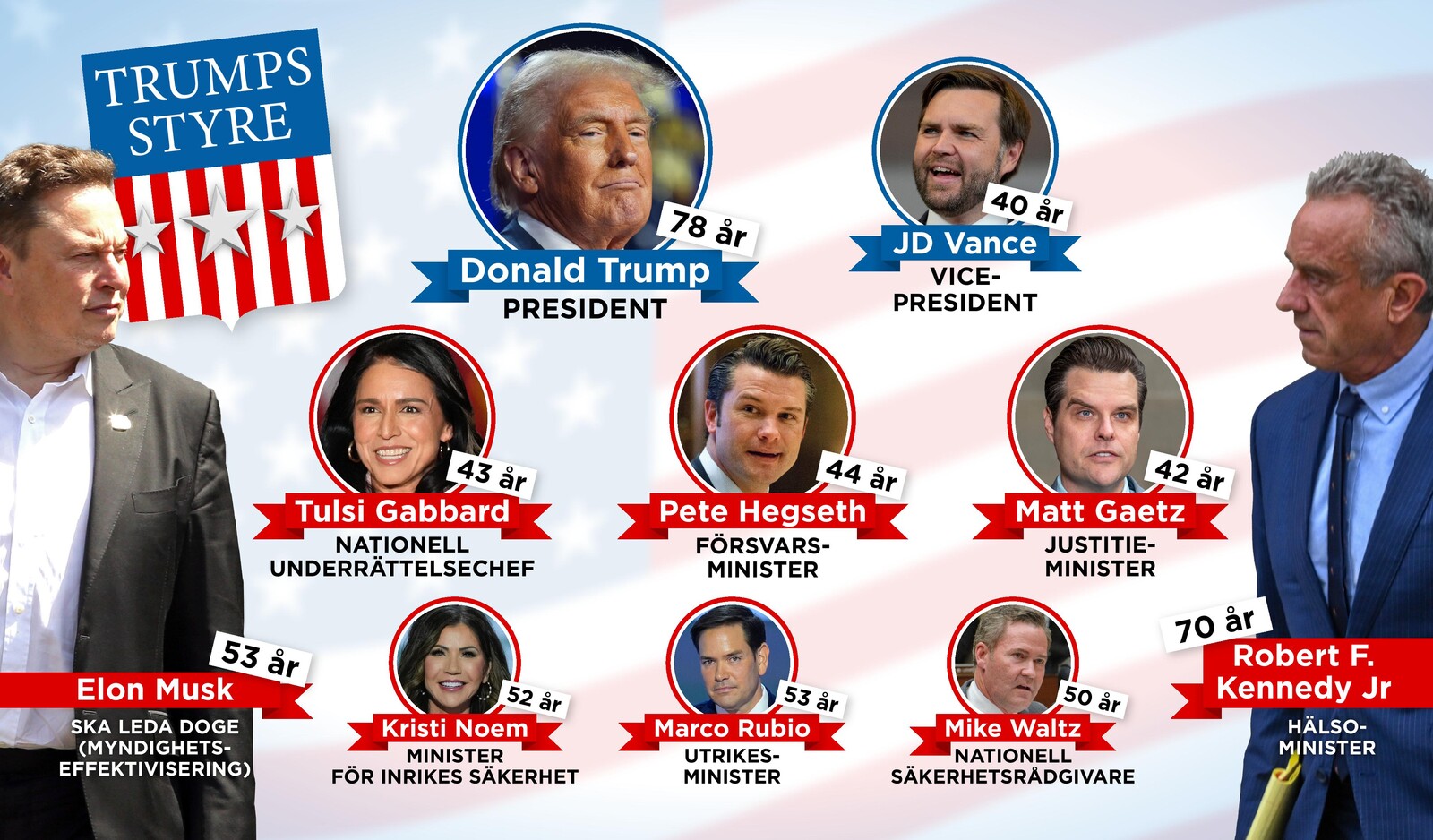 

This is Team Trump: Hardline