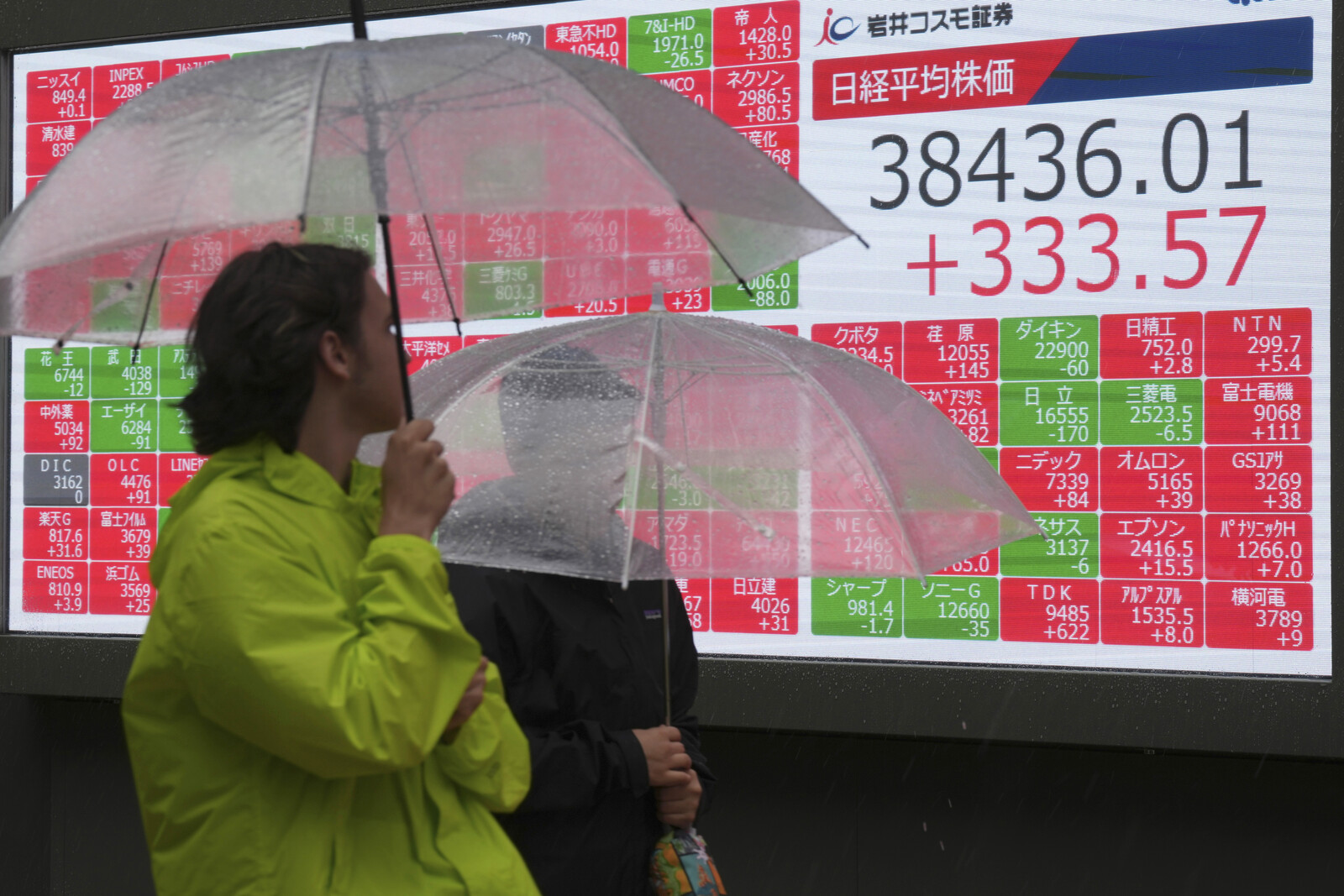 Mixed Trends on Asian Stock
