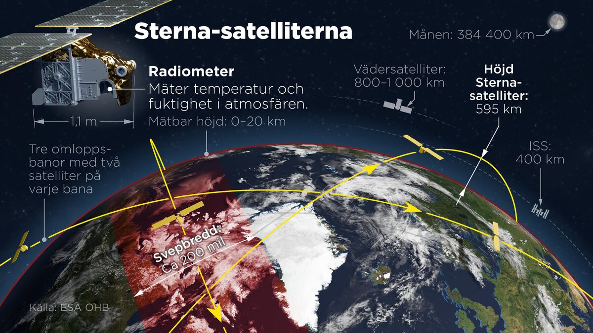 Swedish satellites are built here
