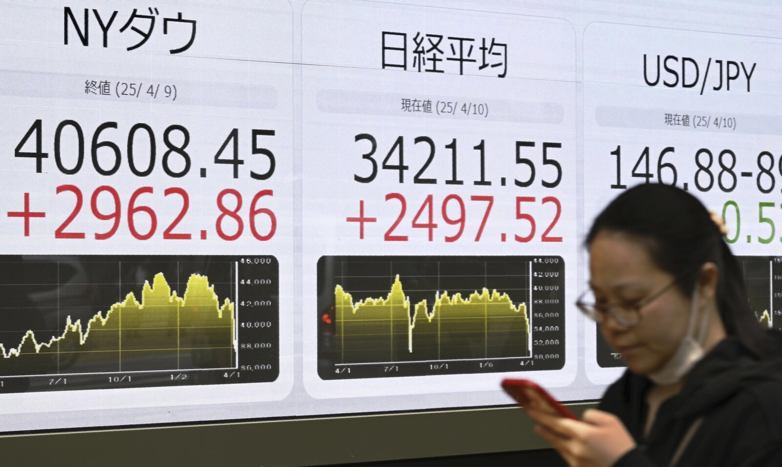 Asian Markets Show Mixed Movements as Investors Eye US Tariff Talks
