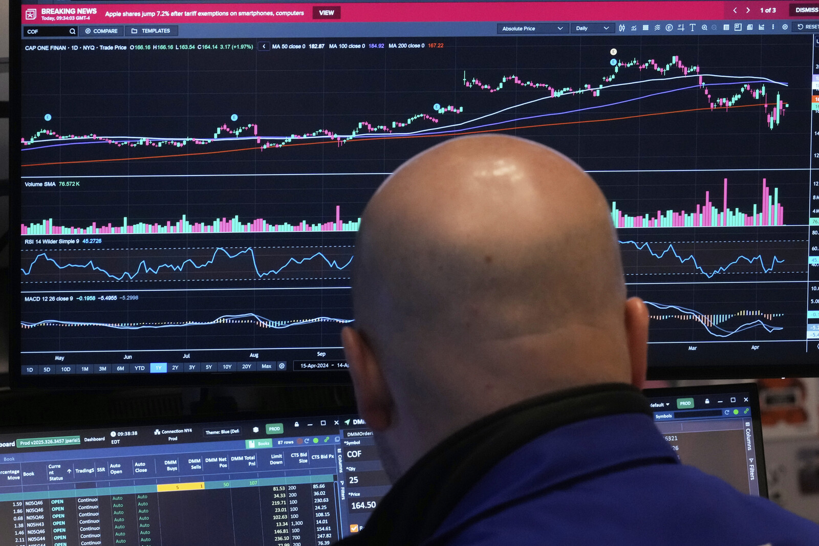 Wall Street Opens Steady; Boeing Drops 2% on Trade Tensions