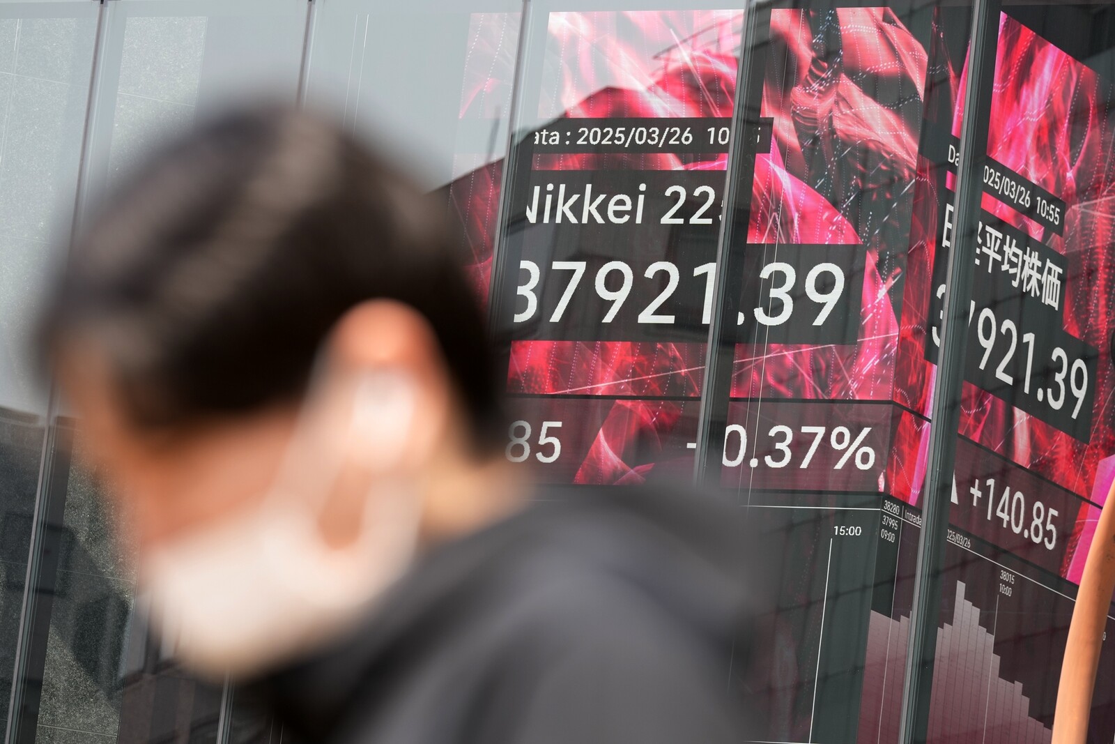 Asian Markets Rise in Early