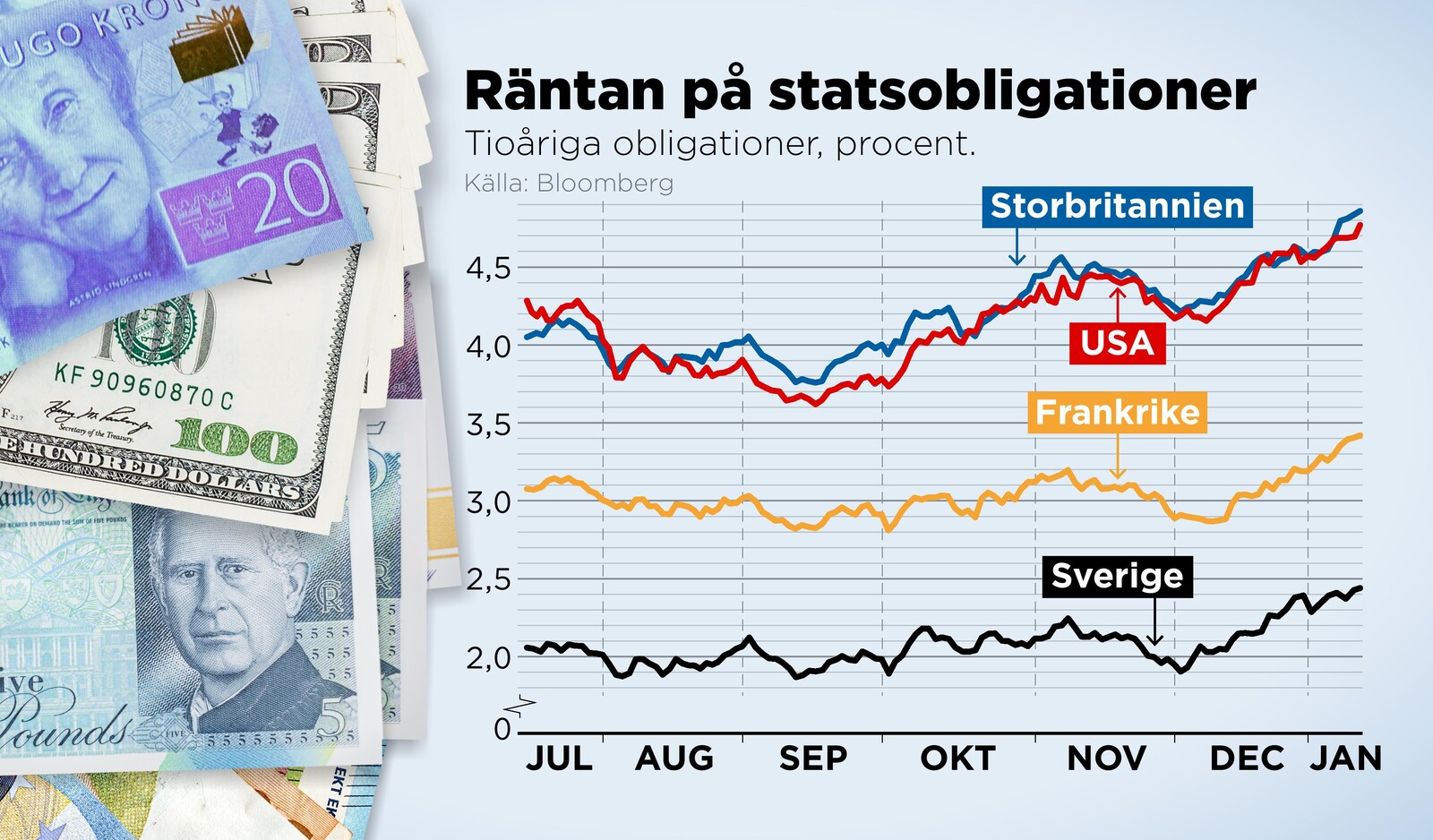 Fixed Mortgage Rates Pressed Upwards –