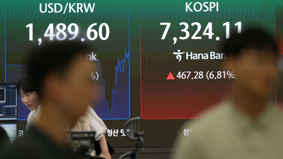Asian stock markets mostly rise, with South Korea’s Kospi up 3.1%