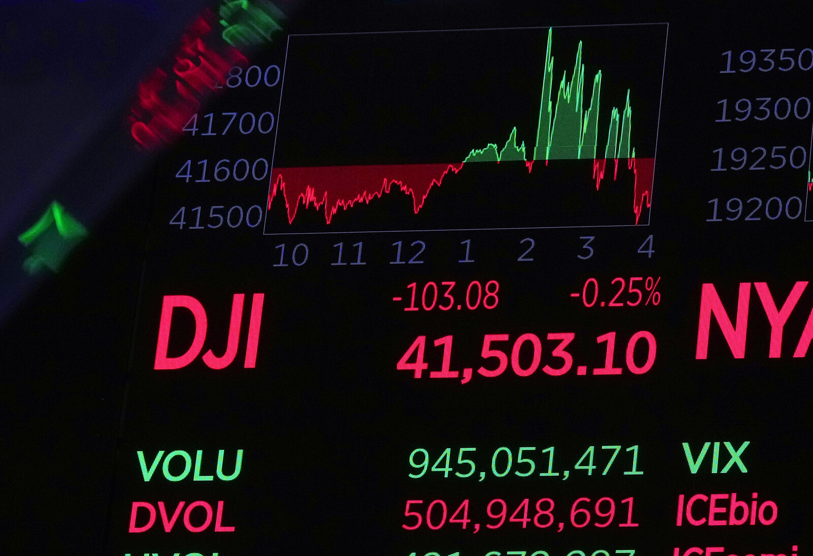 Inflation Concerns Drag Down Wall Street Indices