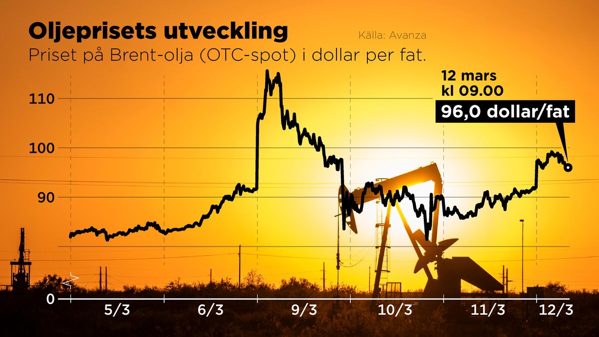 IEA: Biggest disruption to global