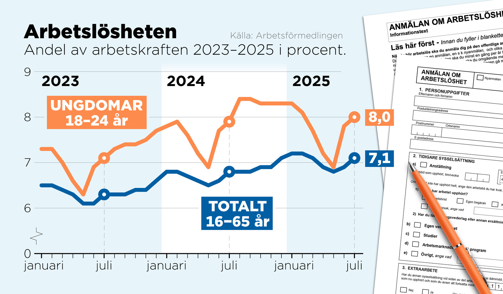 Youth Unemployment Steady Despite Overall Job Market Challenges