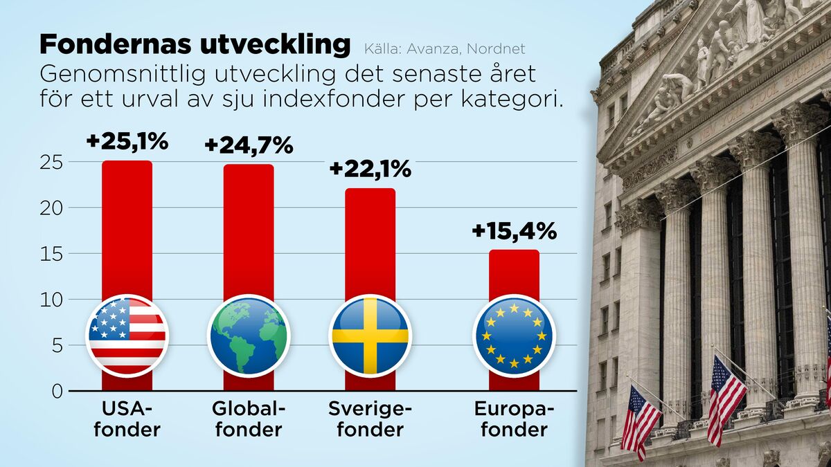The mistake of small savers - selling US stocks