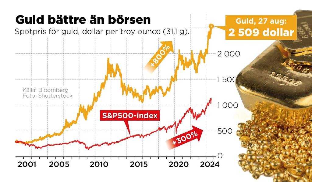 The Gold is Better than