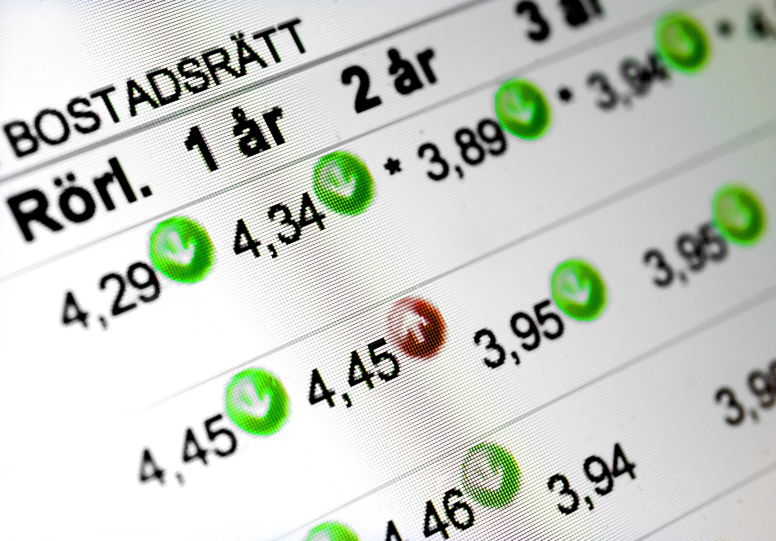 The market convinced of double rate cut