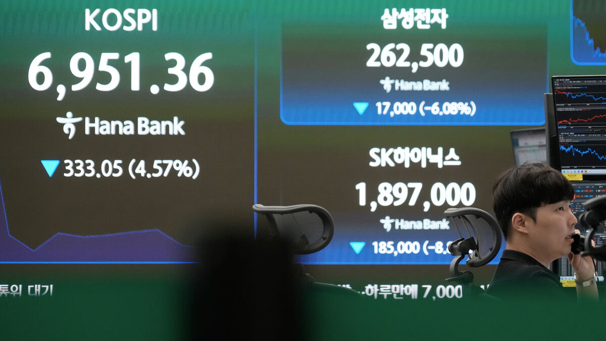 Asian stock markets fall in early Thursday trading, Nikkei drops 2.8% and Kospi plunges 6.6%