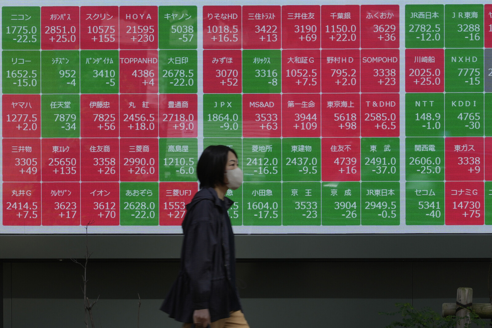 Most Gloomy on Asian Stock