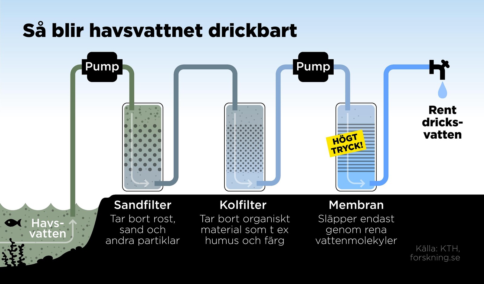 Seawater Desalination Gains Traction in Swedish Municipalities