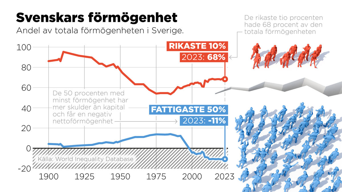 Star Economist: The gaps in