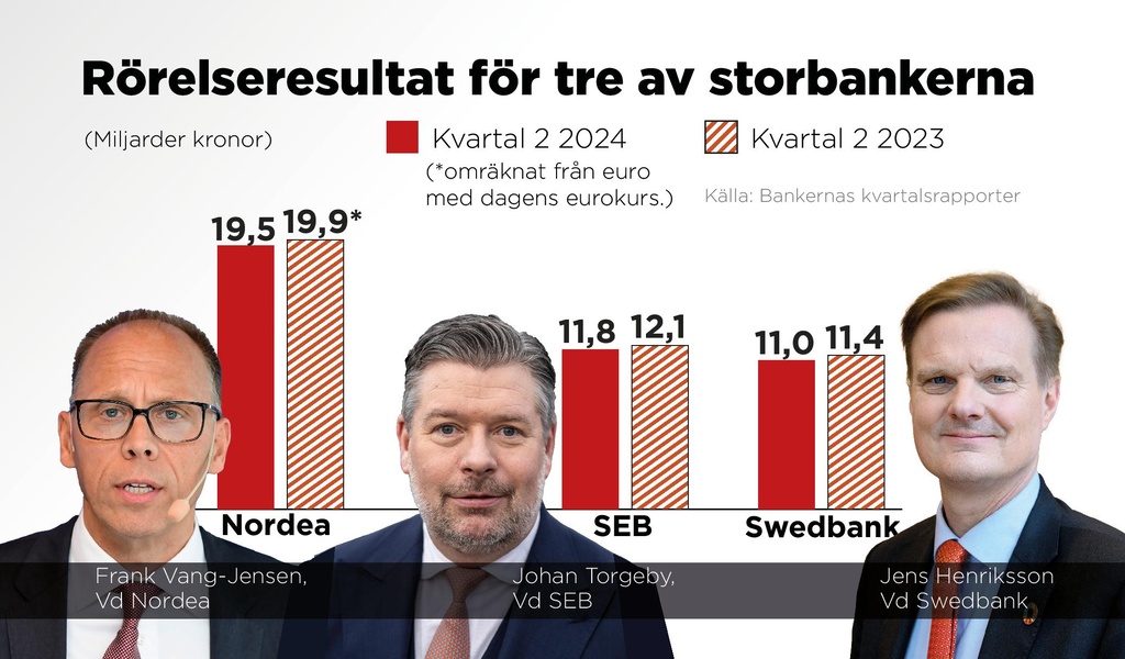 The Banks' Answer on Your Mortgage Rates | Sweden Herald
