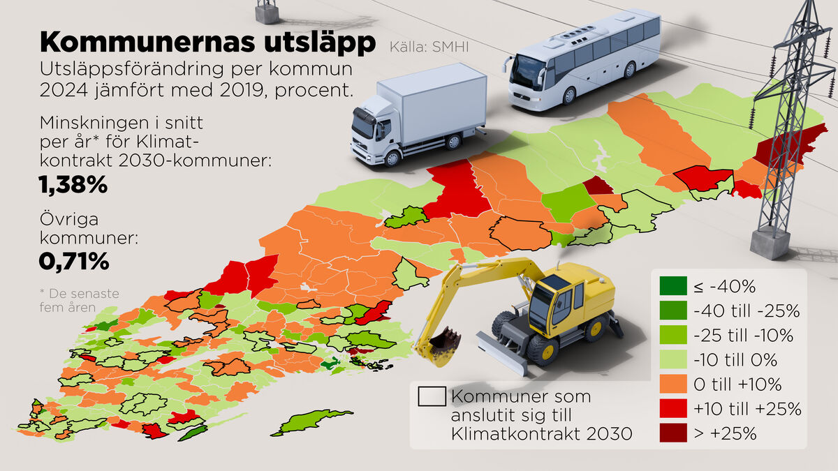 Swedish municipalities aim for climate neutrality by 2030, but many are missing their targets