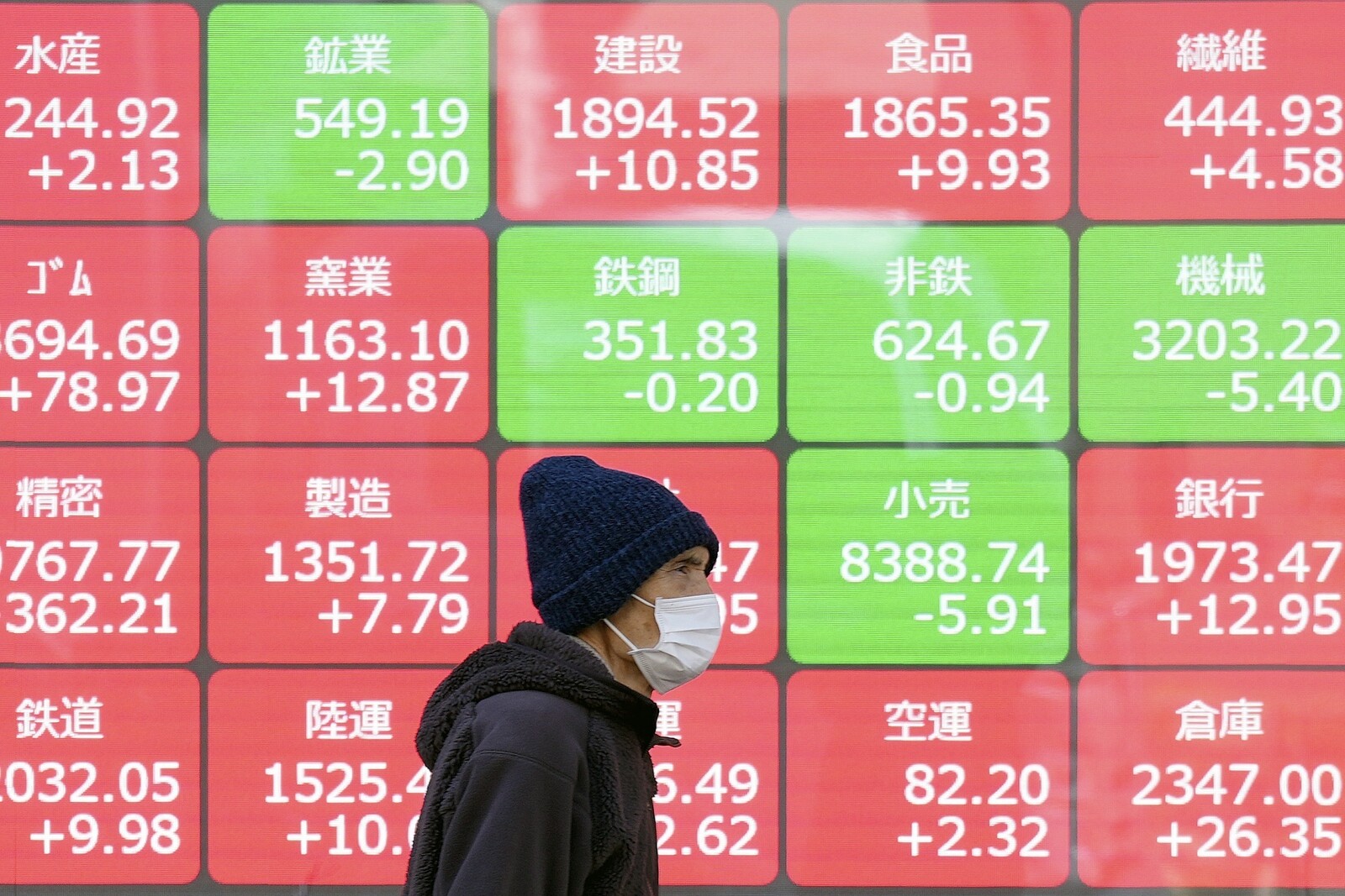 Upwards again in Asia after customs announcement