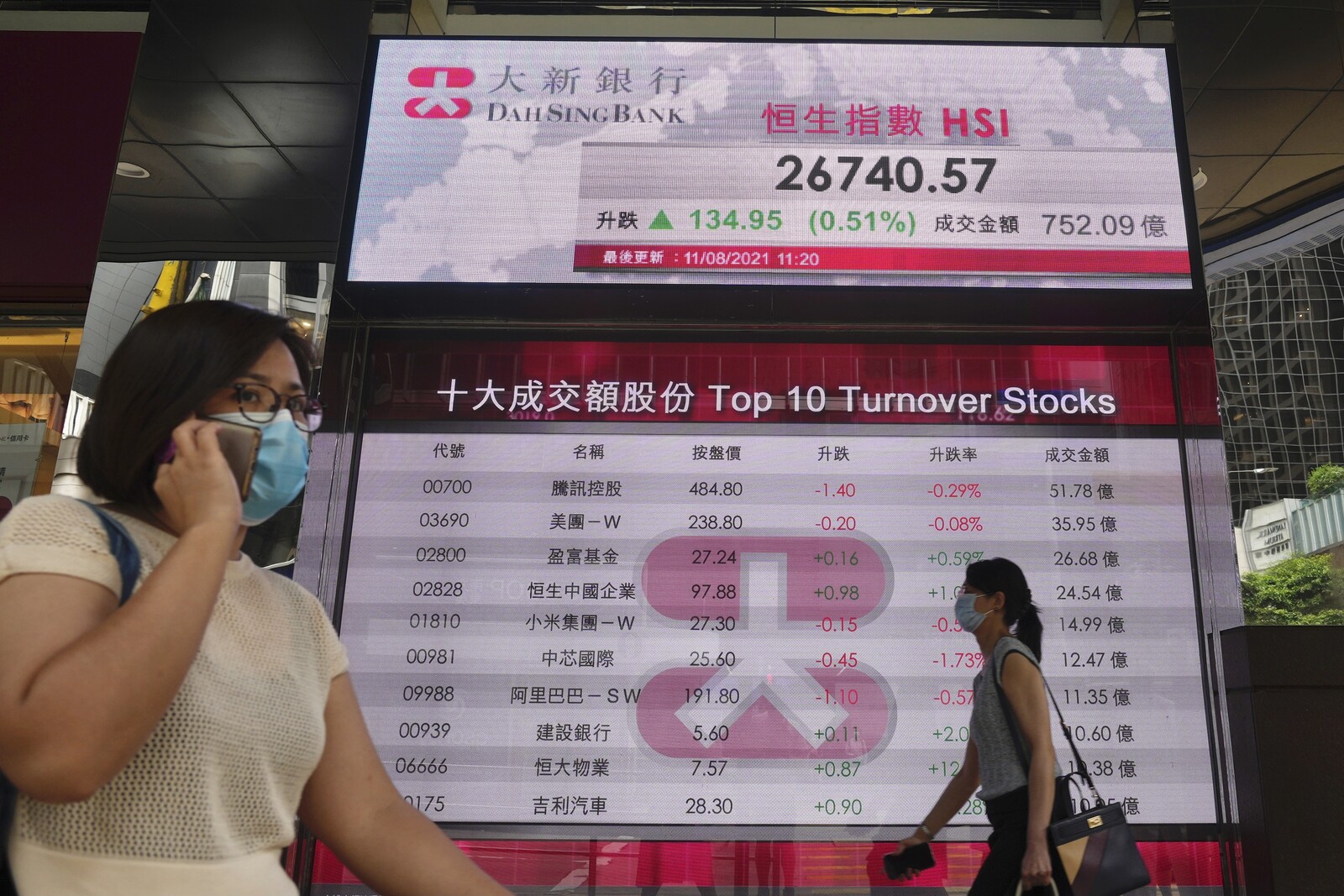 Up in China – down in Tokyo