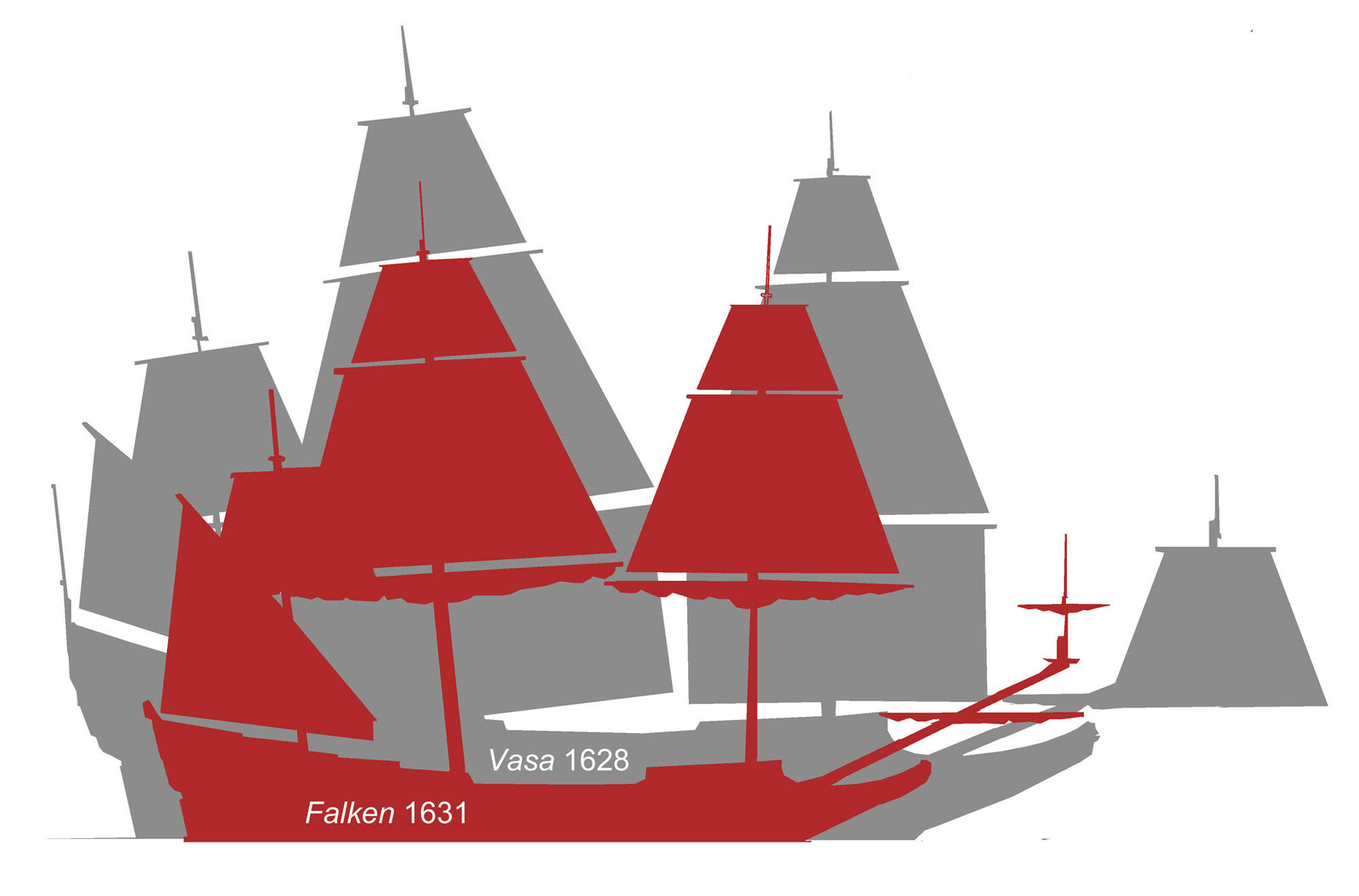 Wreck of Vasa's Sister Ship Falken Identified in Gulf of Finland