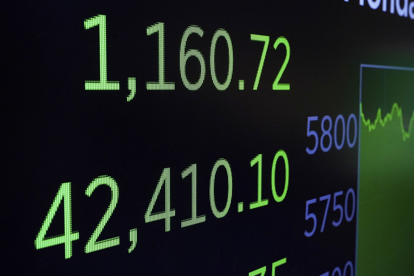 Wall Street Stocks Rise as Nvidia Leads Market Gains