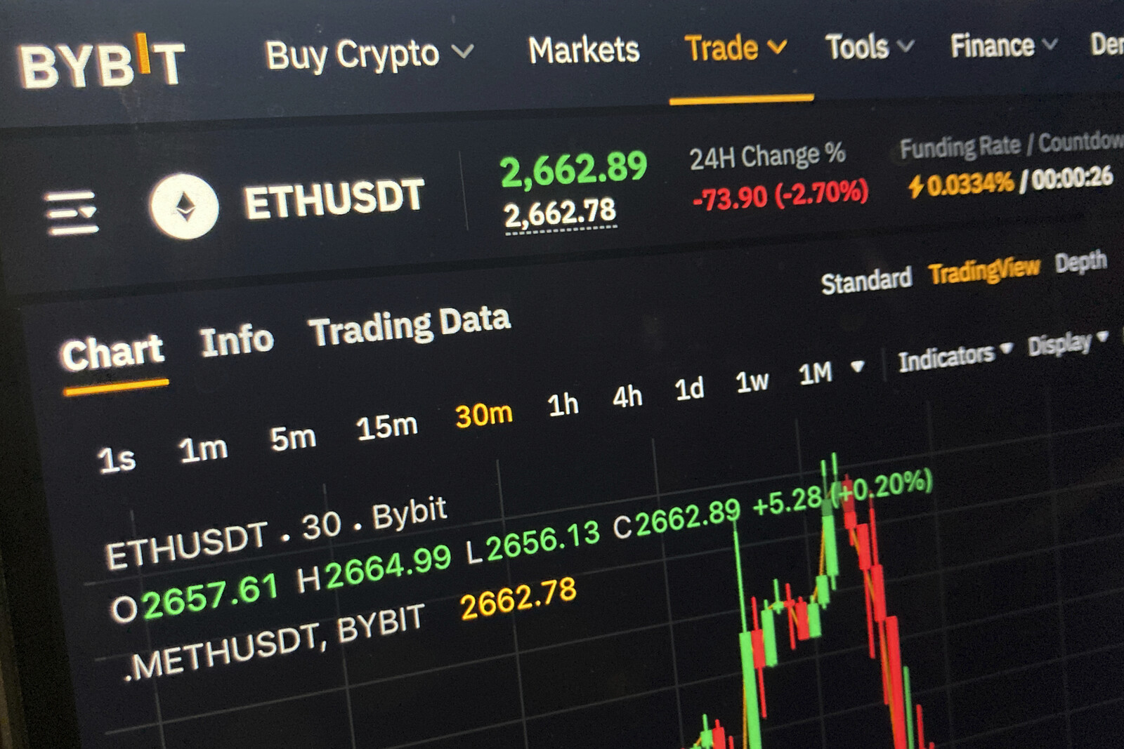 FBI: North Korea behind the largest cryptocurrency heist of all time