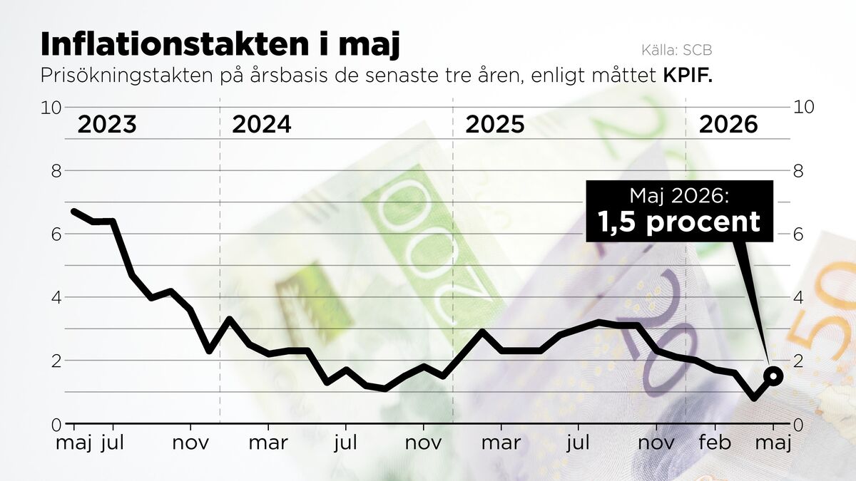 Inflation doubled in May, flashing red