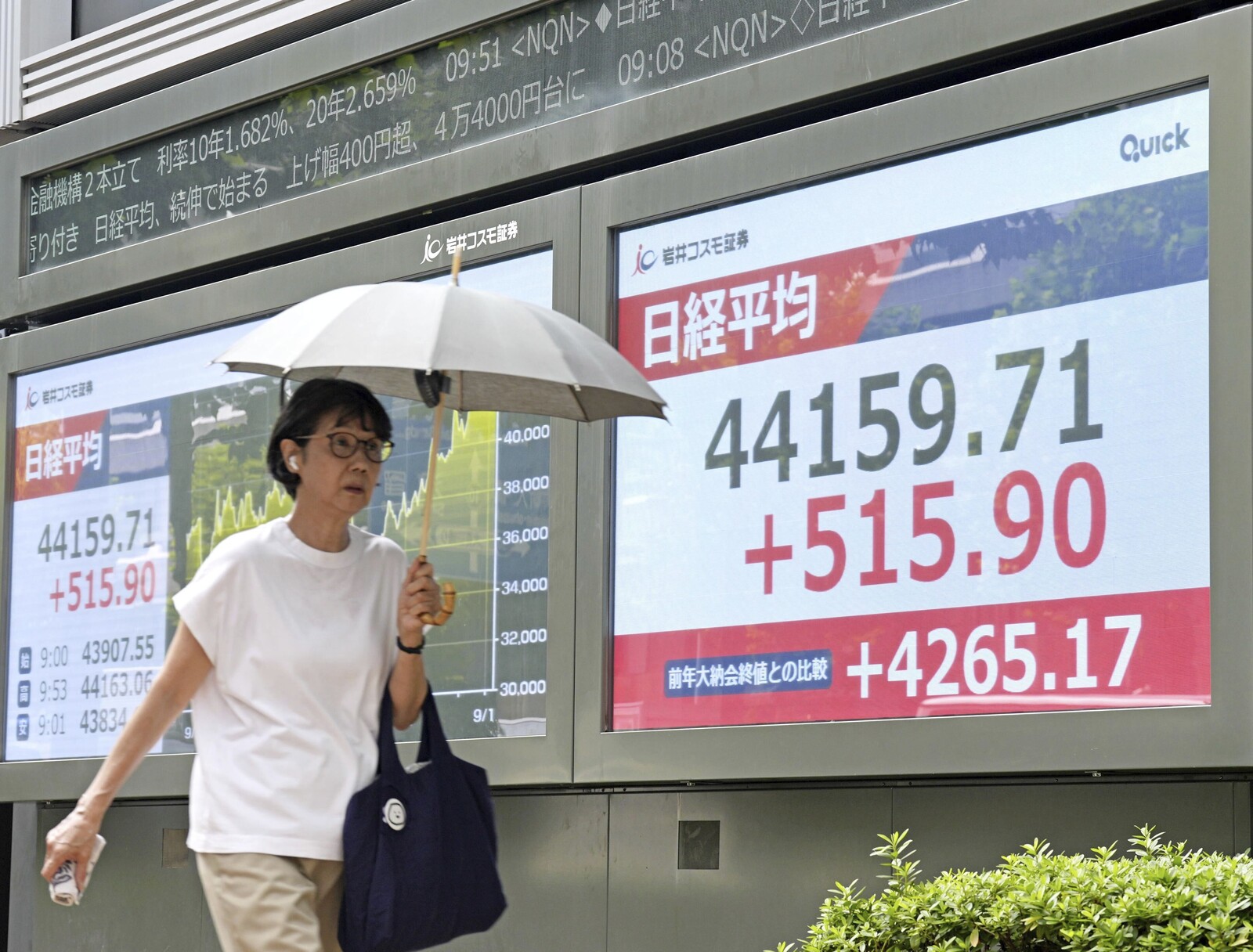 Nikkei 225 Hits New Record Amid Wall Street Optimism