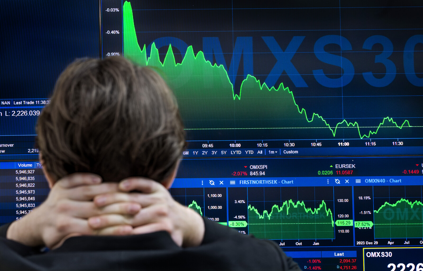 Uncertainty Dominates Stock Market After Key Reporting Week