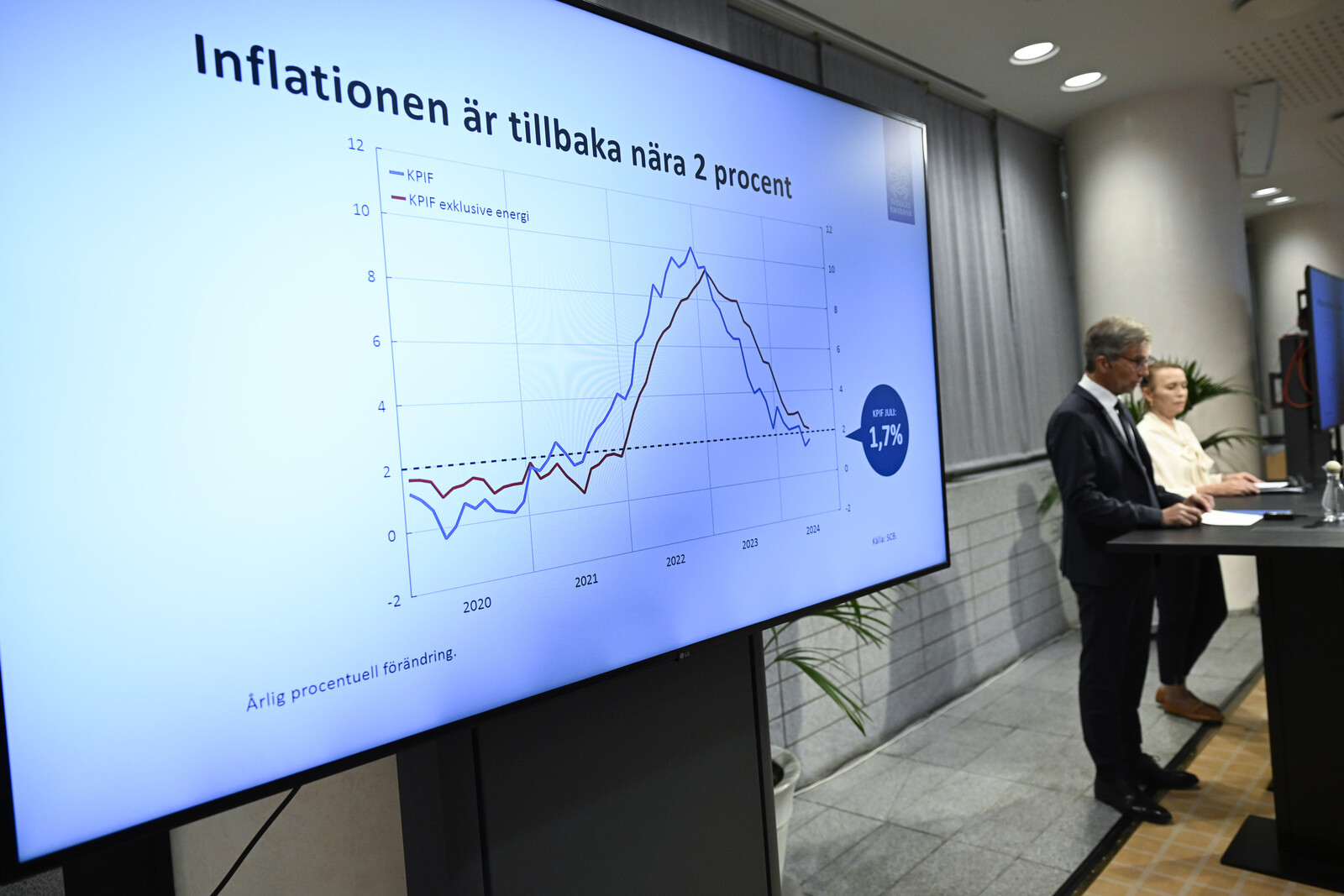 New inflation figure expected to surpass the old one | Sweden Herald