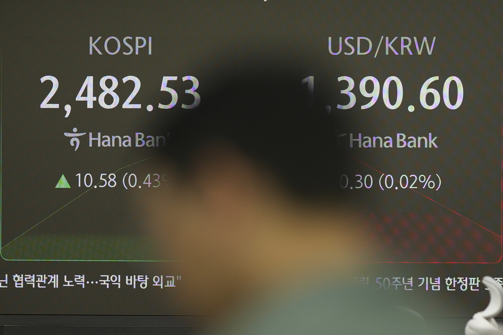 Most Minus on Asian Stock