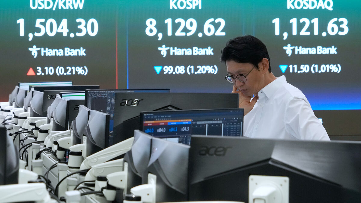 Mixed in Asia, South Korea clearly down