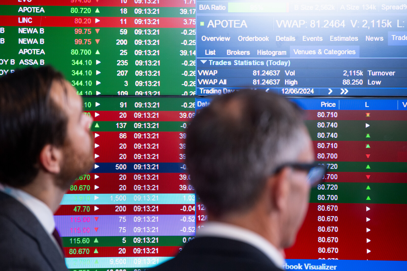 Few Clear Losers in Swedish Companies' Report Season So Far